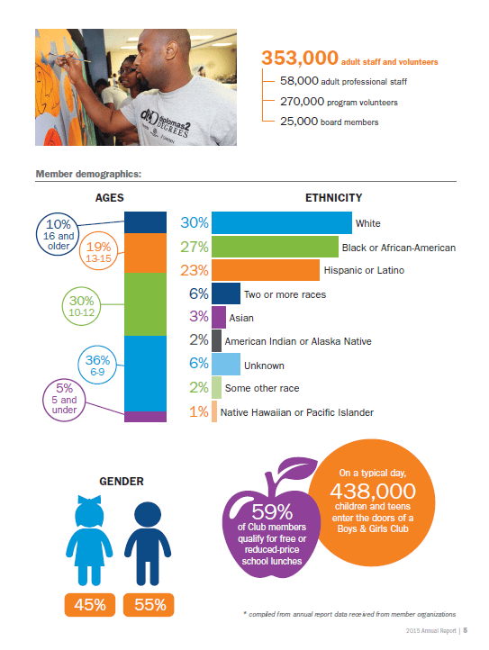 nonprofit annual report tips