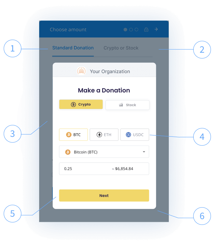 How crypto donations work How crypto donations work