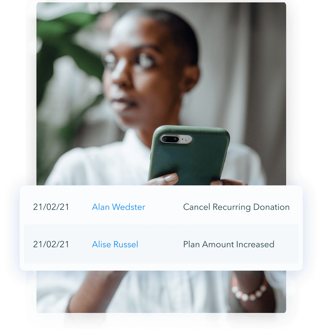 Recibe notificaciones sobre la actividad de los donantes recurrentes Recibe notificaciones sobre la actividad de los donantes recurrentes
