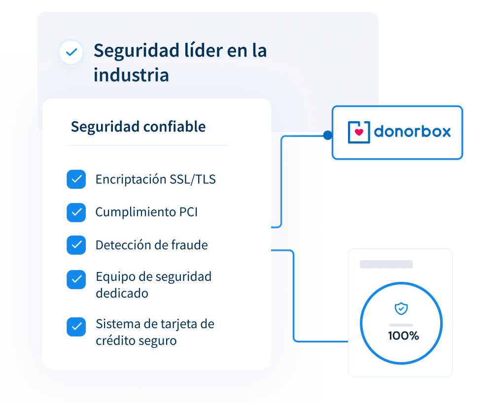 Ofrece una experiencia de donación segura Ofrece una experiencia de donación segura