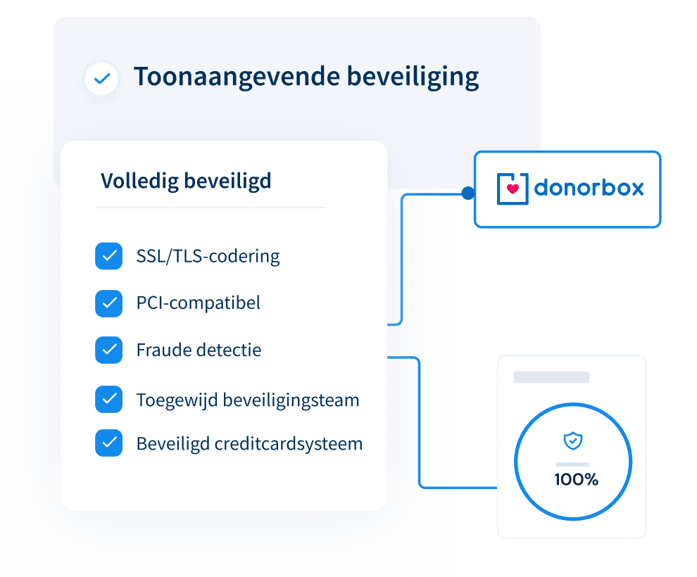 Bied een veilige donatie-ervaring Bied een veilige donatie-ervaring