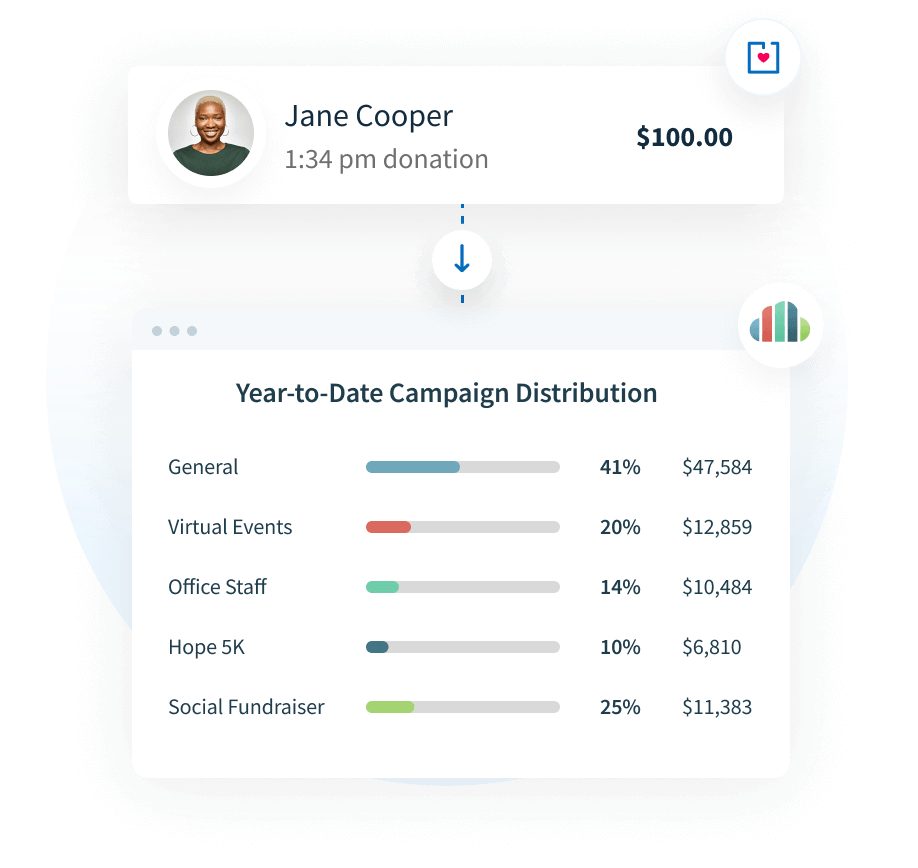 Use Donorbox + Kindful to: Use Donorbox + Kindful to: