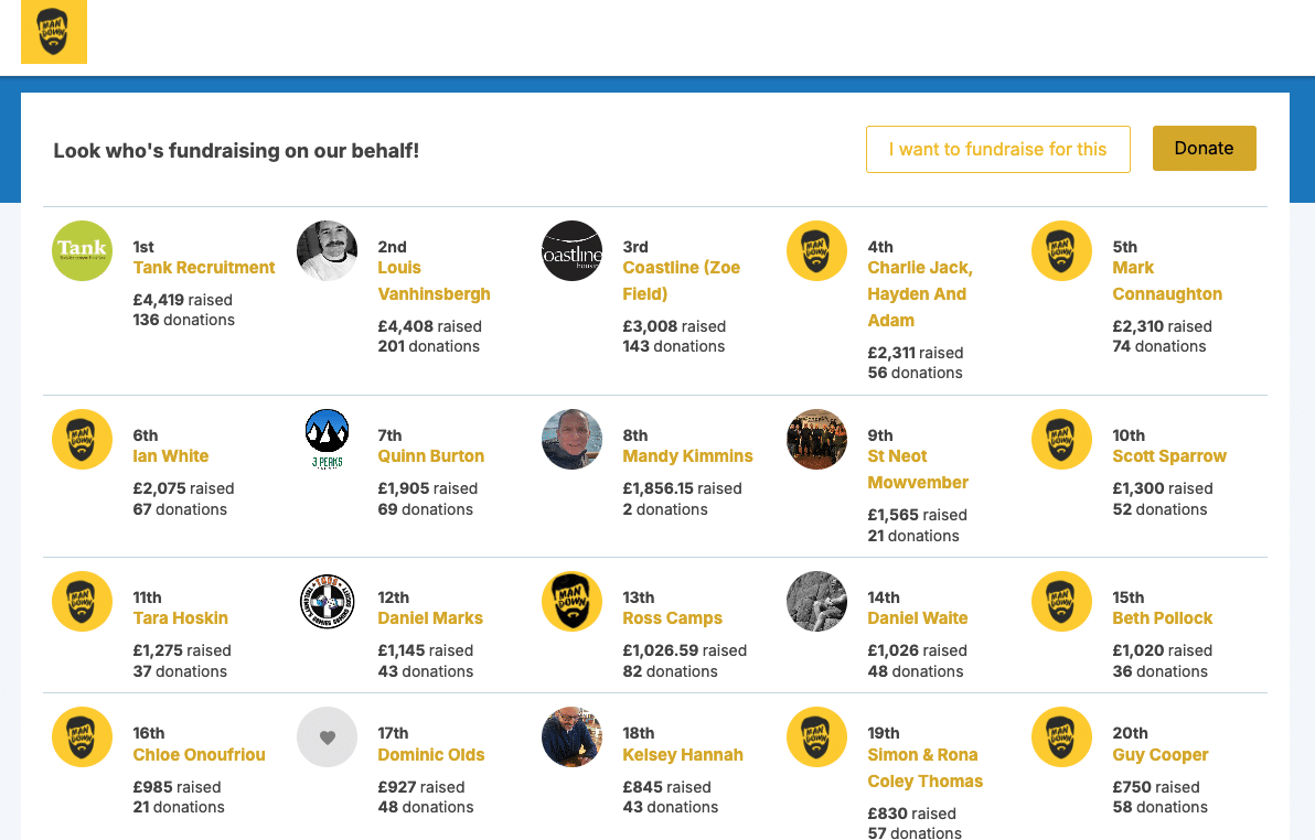 Screenshot showing the peer fundraisers for a Donorbox Peer-to-Peer campaign.