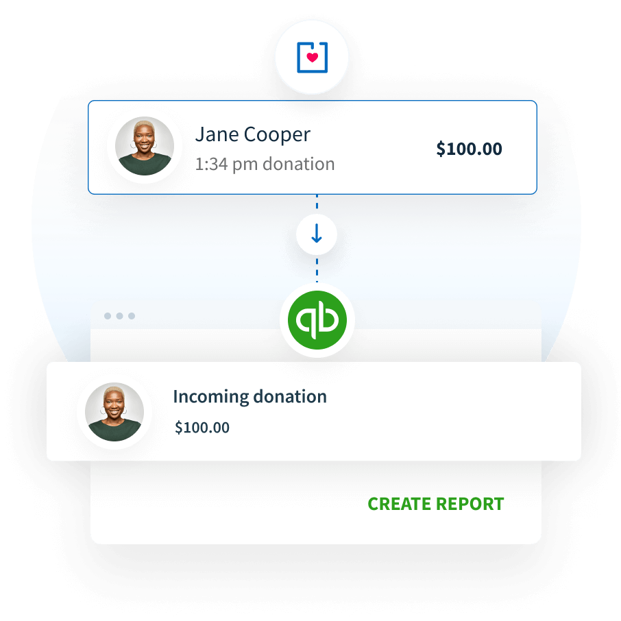 Use Donorbox + QuickBooks to: Use Donorbox + QuickBooks to: