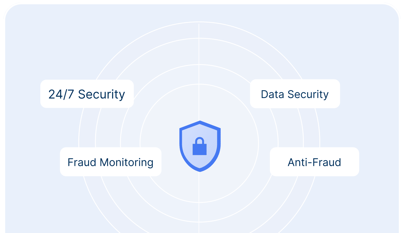 Stay safe with fraud detection & monitoring