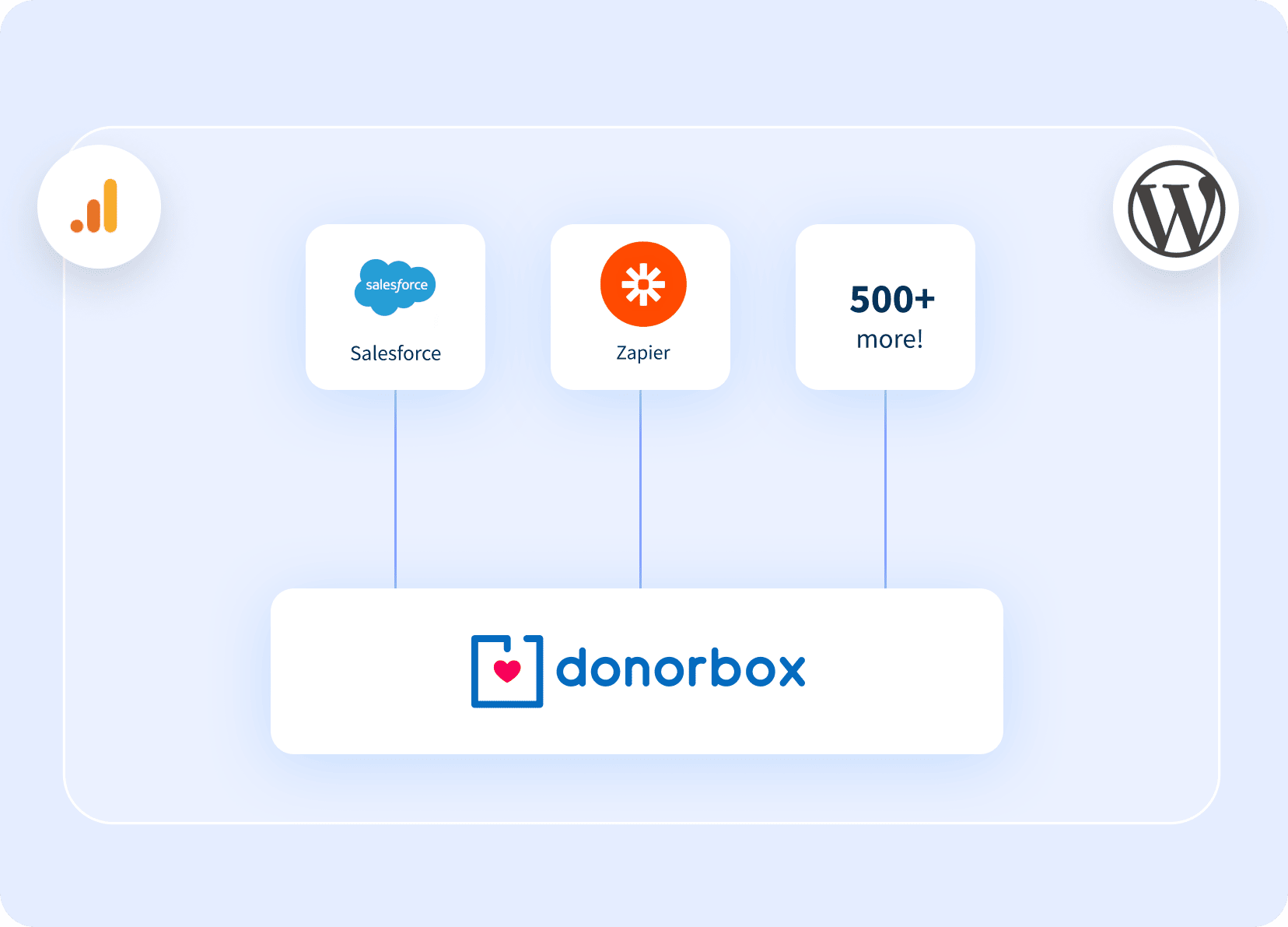 Protect your third-party integrations