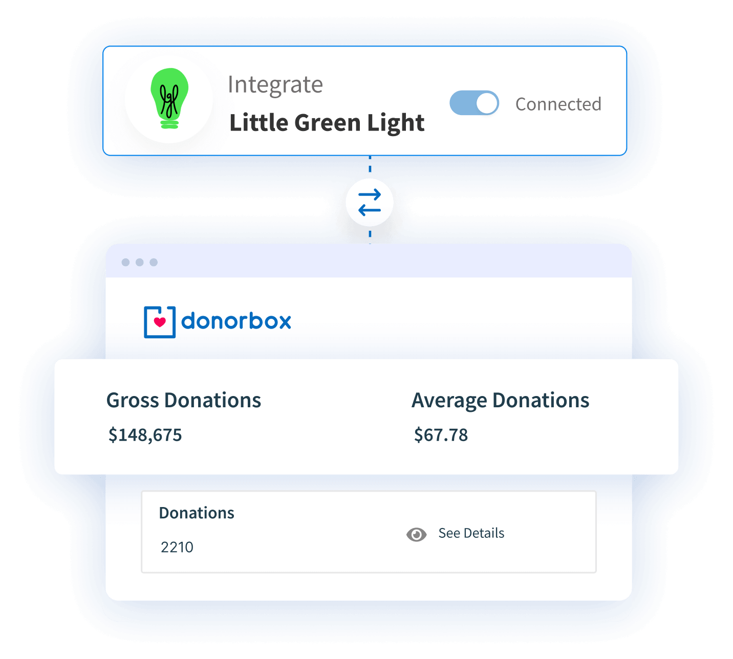 Donorbox + Little Green Light Donorbox + Little Green Light