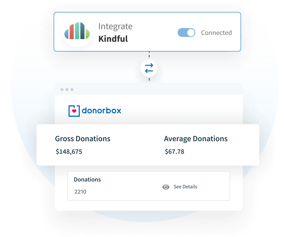 Donorbox + Kindful Donorbox + Kindful