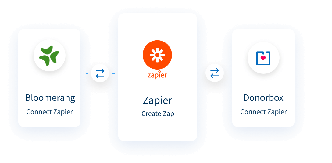 How to integrate Donorbox + Bloomerang How to integrate Donorbox + Bloomerang