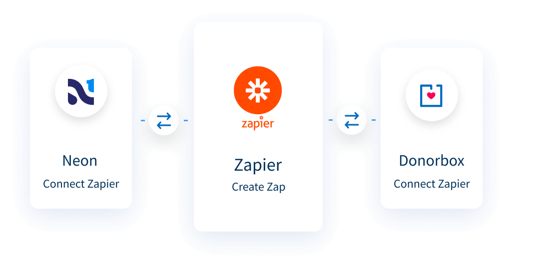 How to integrate Donorbox + Neon CRM How to integrate Donorbox + Neon CRM