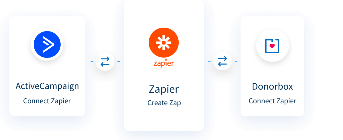 How to integrate Donorbox + ActiveCampaign How to integrate Donorbox + ActiveCampaign