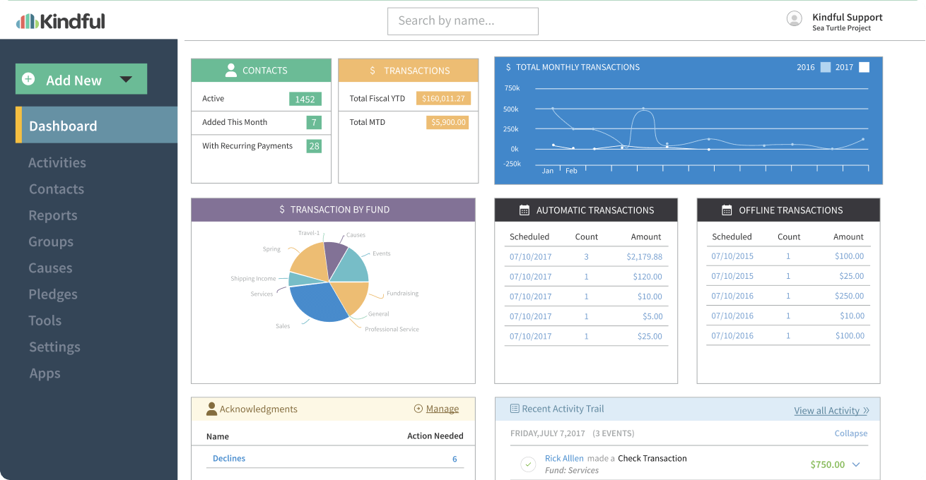 What is Kindful? What is Kindful?