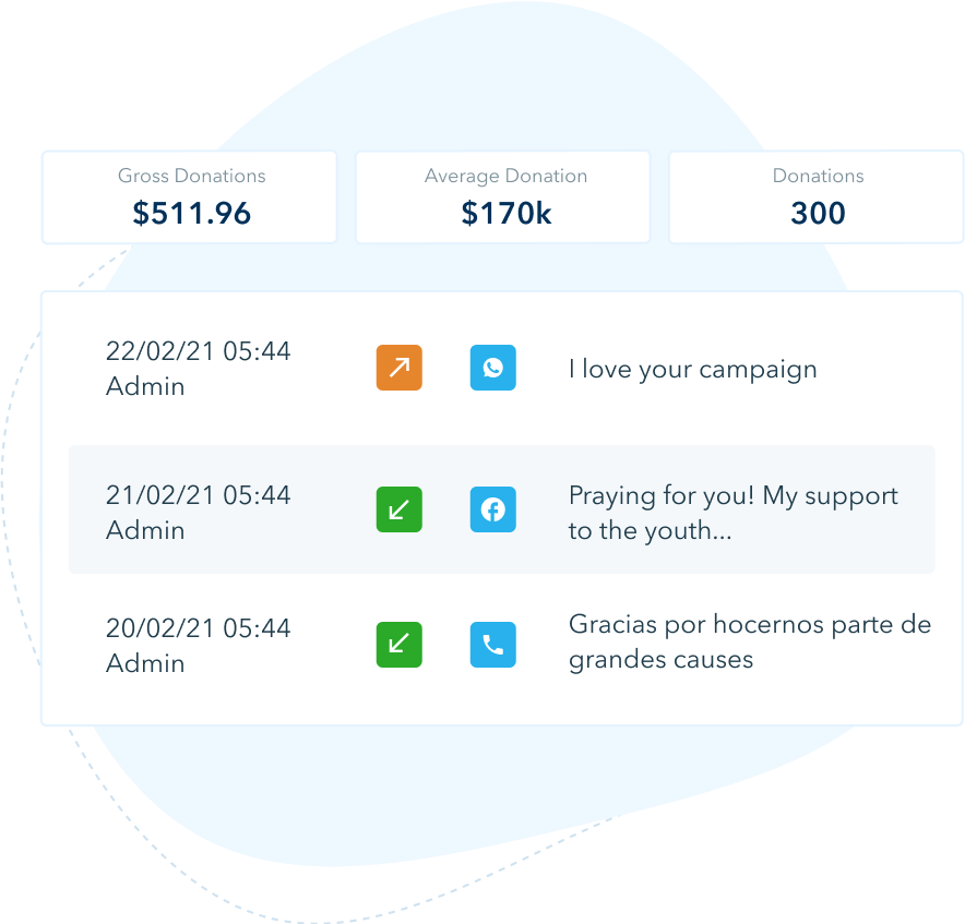 Powerful donor management for nonprofits Powerful donor management for nonprofits