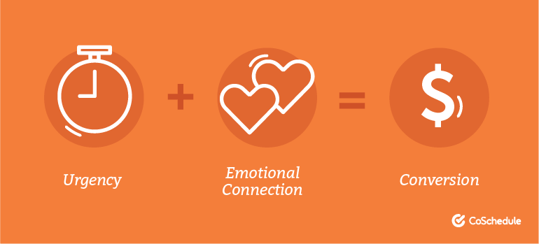 Social Media Campaign for nonprofits