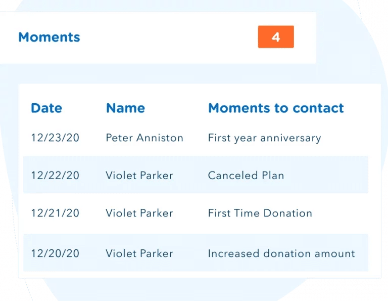 lybunt and sybunt reports