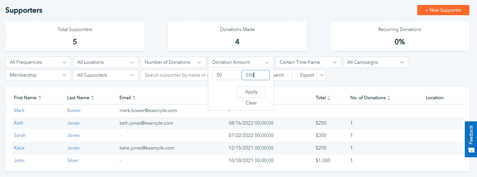 segmenting donor data on donorbox