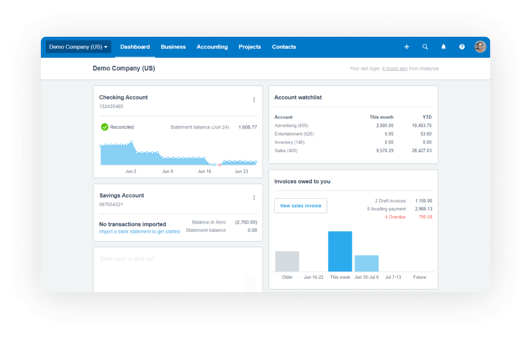 What is Xero? What is Xero?